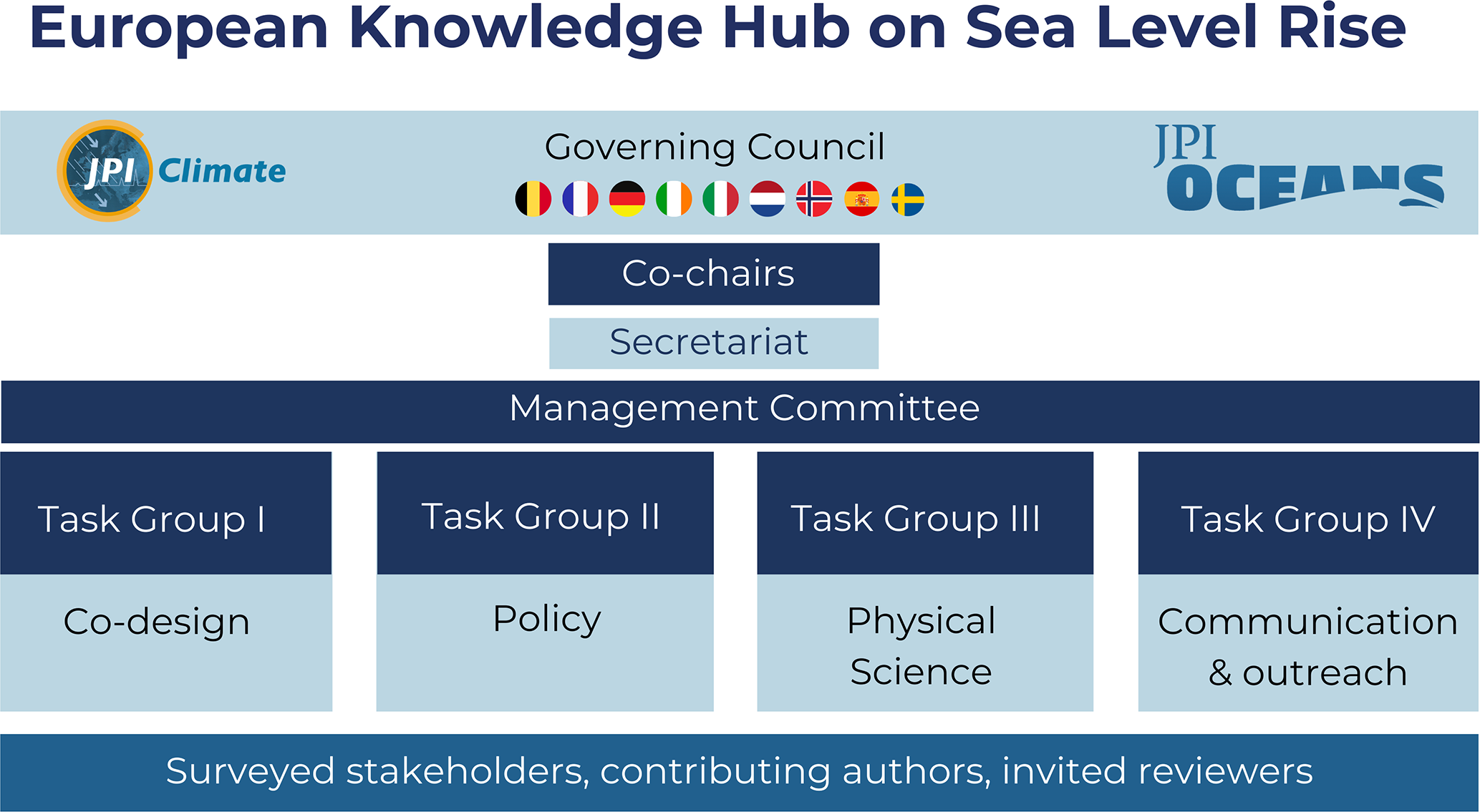 https://sp.copernicus.org/articles/3-slre1/2/2024/sp-3-slre1-2-2024-g01