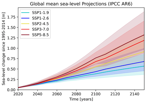 https://sp.copernicus.org/articles/3-slre1/4/2024/sp-3-slre1-4-2024-f01