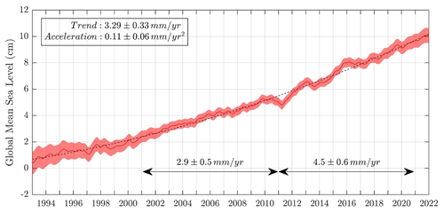 https://sp.copernicus.org/articles/3-slre1/4/2024/sp-3-slre1-4-2024-f05