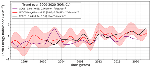 https://sp.copernicus.org/articles/4-osr8/3/2024/sp-4-osr8-3-2024-f03