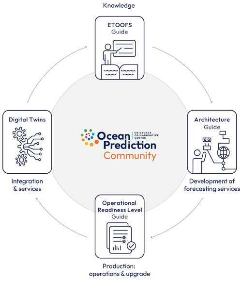 https://sp.copernicus.org/articles/5-opsr/1/2025/sp-5-opsr-1-2025-f01