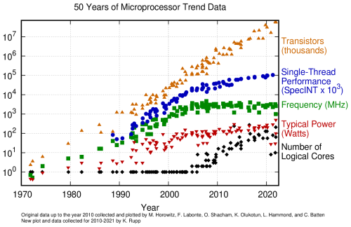 https://sp.copernicus.org/articles/5-opsr/23/2025/sp-5-opsr-23-2025-f01