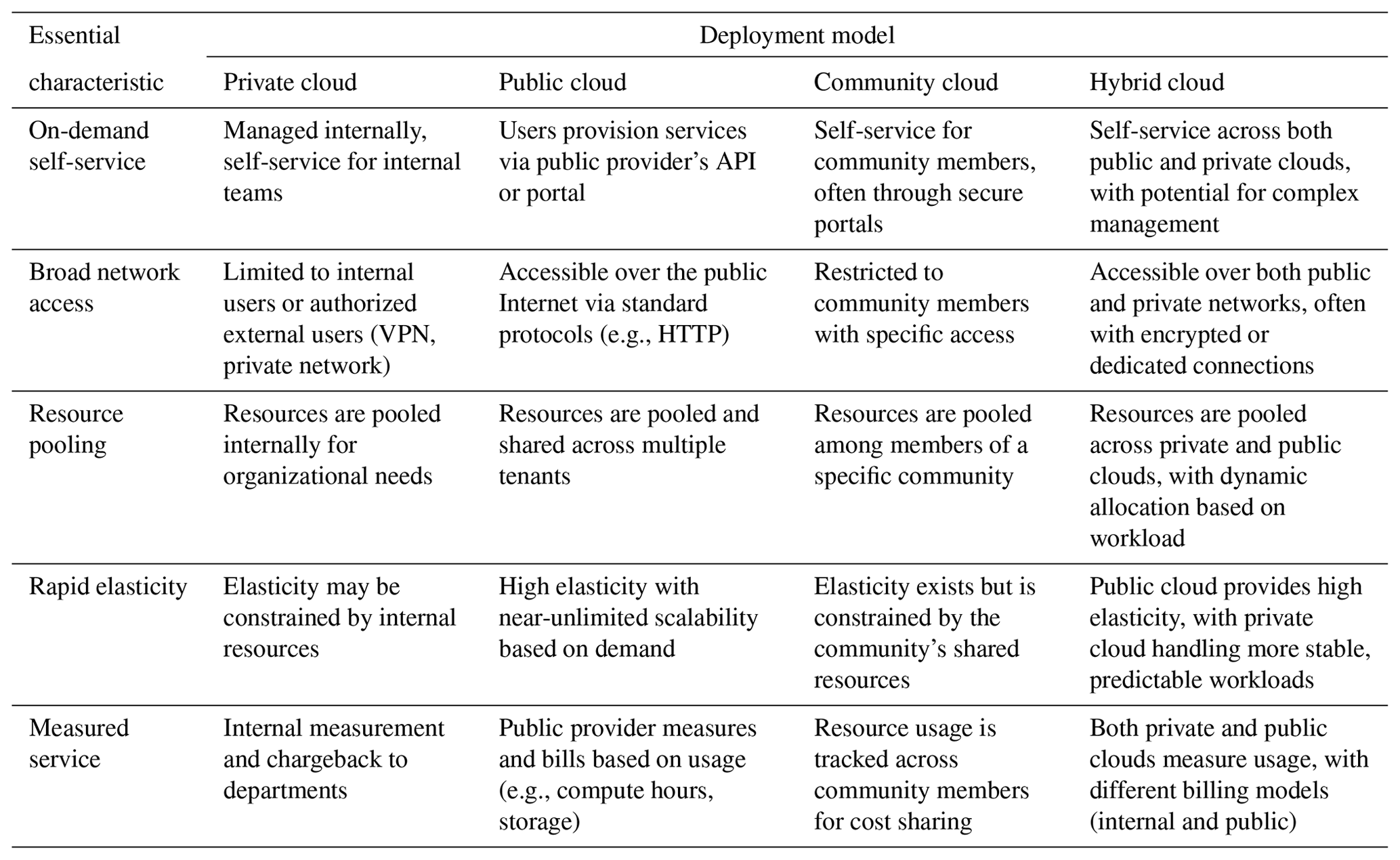 SP - Distributed environments for ocean forecasting: the role of cloud ...
