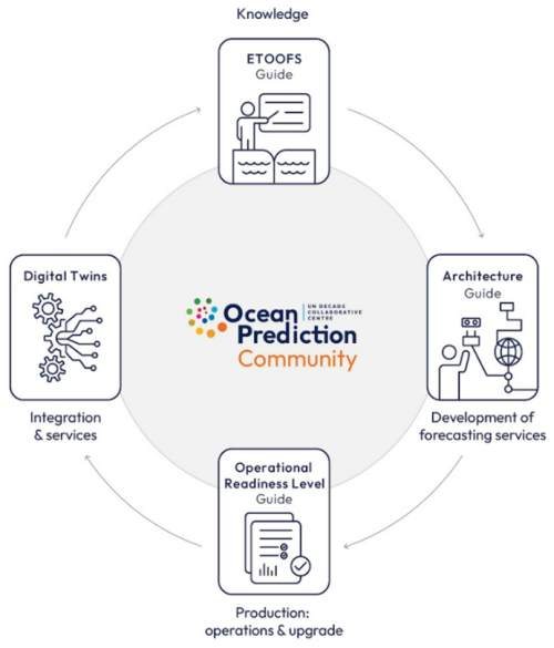 https://sp.copernicus.org/articles/5-opsr/26/2025/sp-5-opsr-26-2025-f04