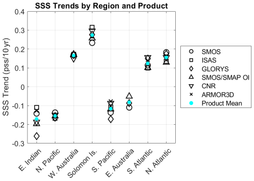 https://sp.copernicus.org/articles/7-osr10/12/2026/sp-7-osr10-12-2026-f04